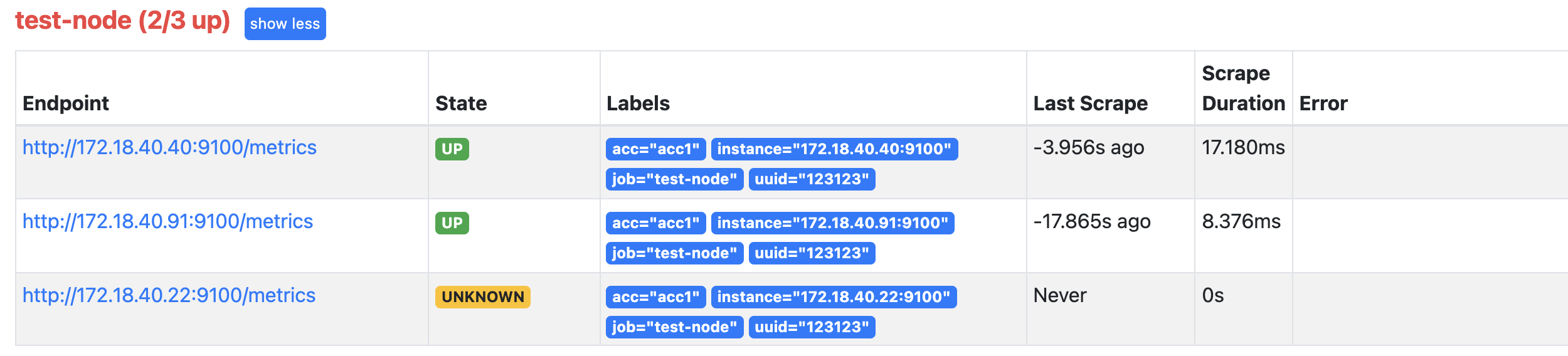 prometheus服务动态发现之http_sd_config