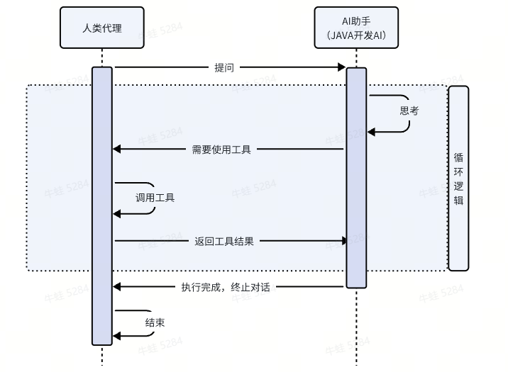 让AI帮我干活的一天