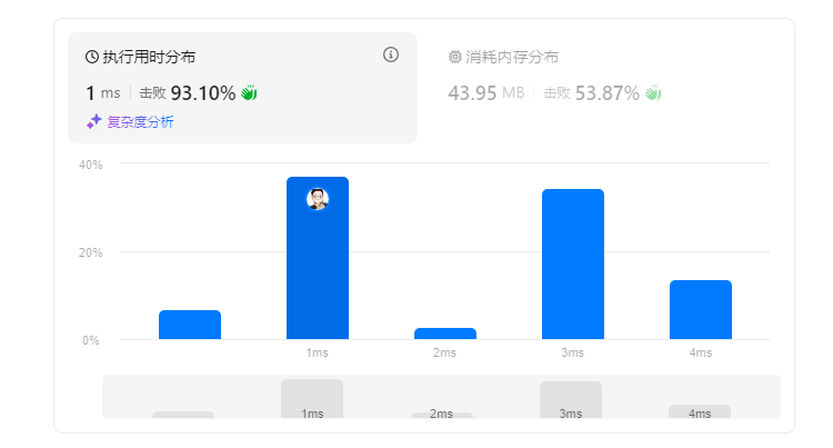 【Leetcode刷题】K 次乘运算后的最终数组 I